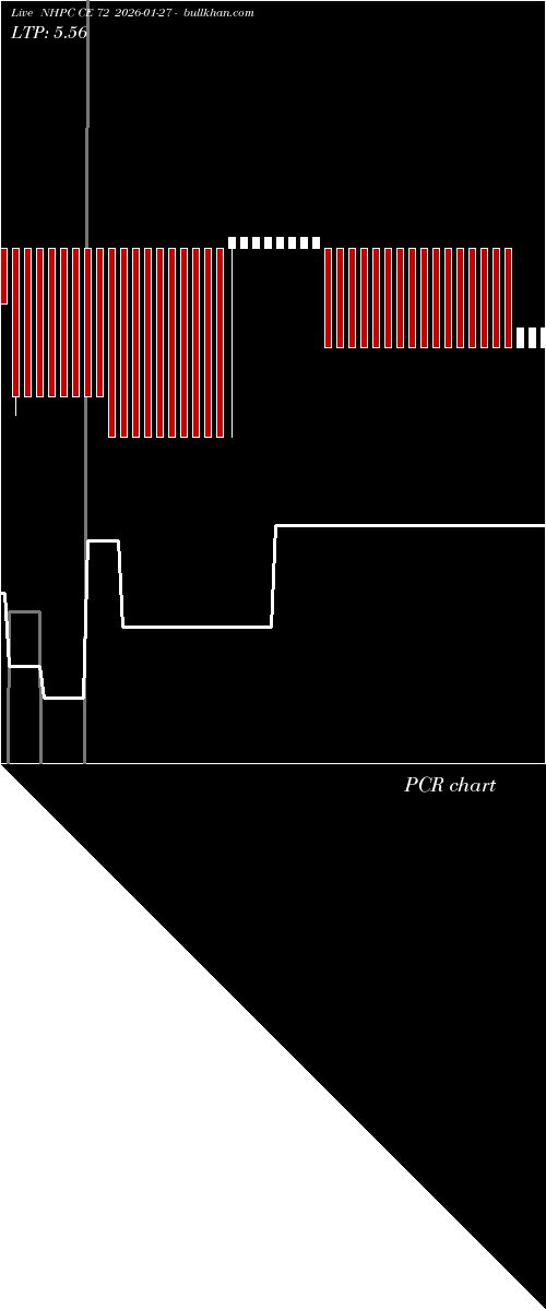  option chart NHPC CE 72 2026-01-27 