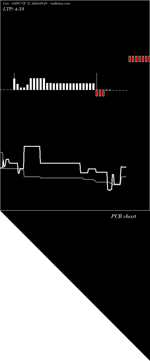  option chart NHPC CE 72 2026-09-29 