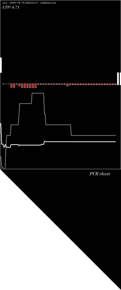  option chart NHPC CE 73 2026-01-27 