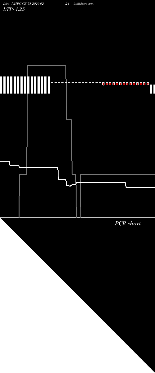  option chart NHPC CE 73 2026-02-24 