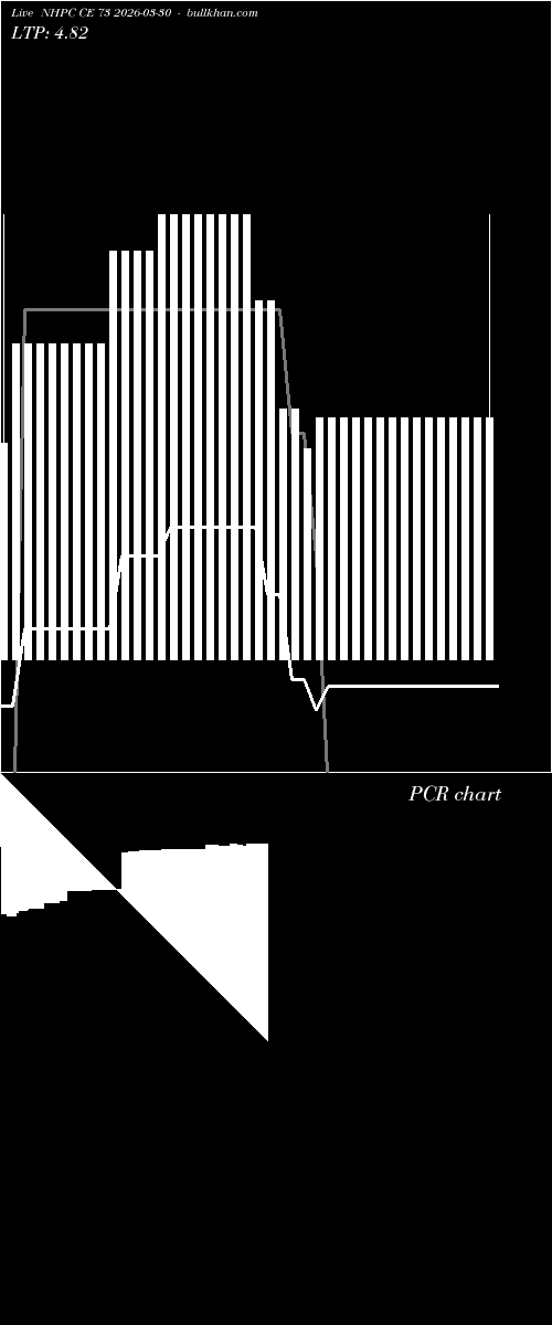  option chart NHPC CE 73 2026-03-30 