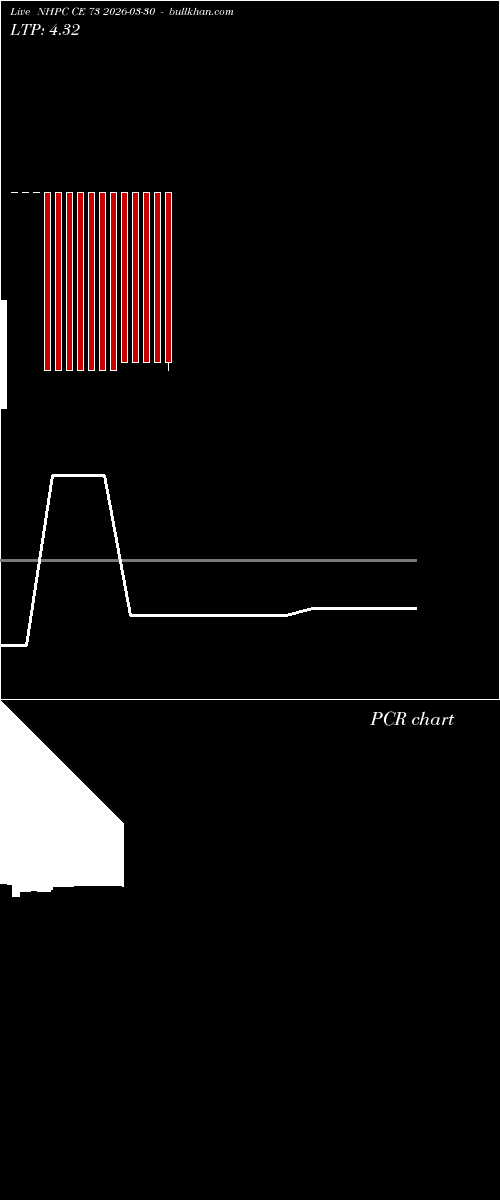  option chart NHPC CE 73 2026-03-30 