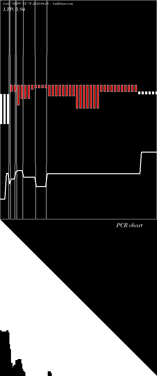  option chart NHPC CE 73 2026-04-28 
