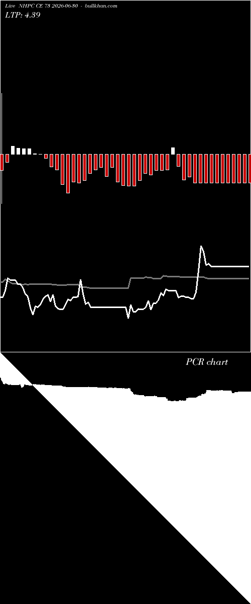  option chart NHPC CE 73 2026-06-30 