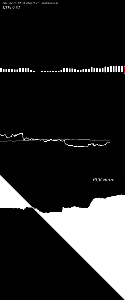  option chart NHPC CE 73 2026-10-27 