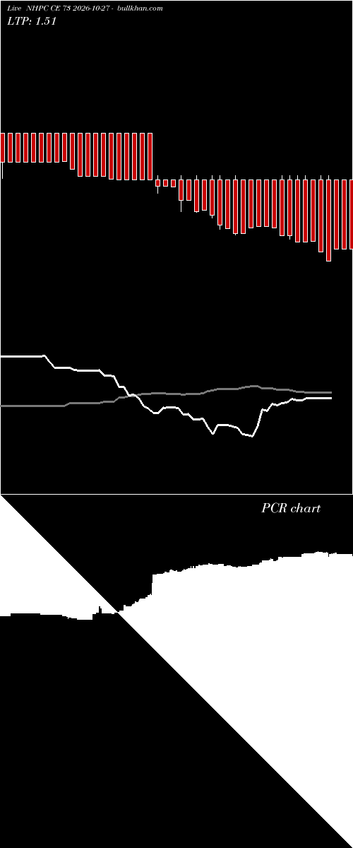  option chart NHPC CE 73 2026-10-27 