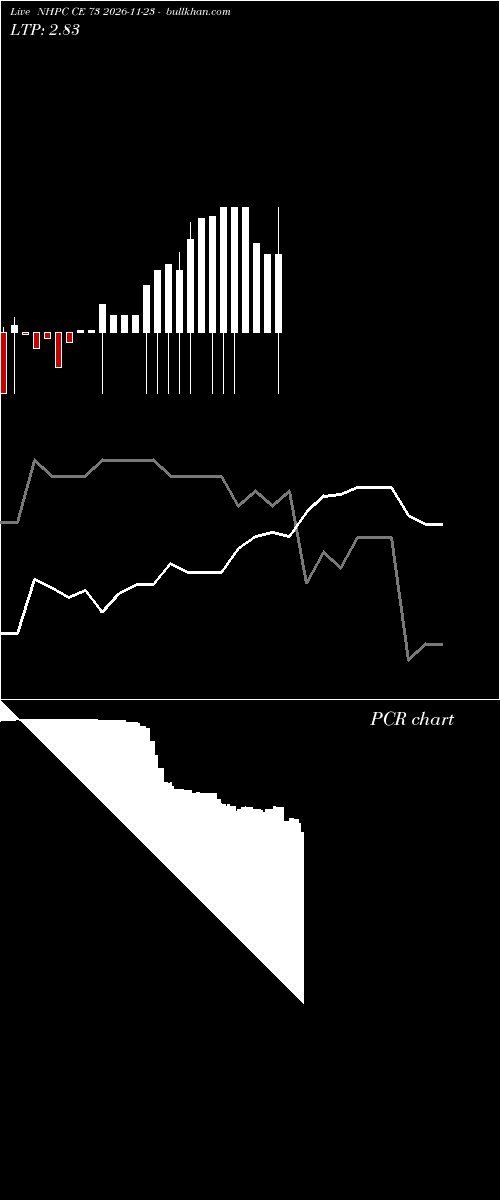  option chart NHPC CE 73 2026-11-23 
