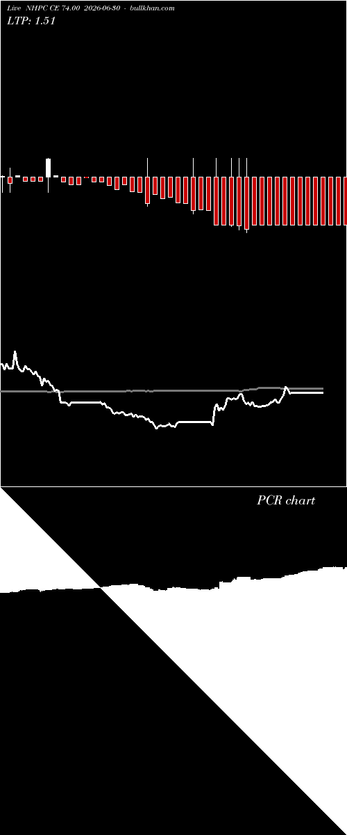  option chart NHPC CE 74.00 2026-06-30 