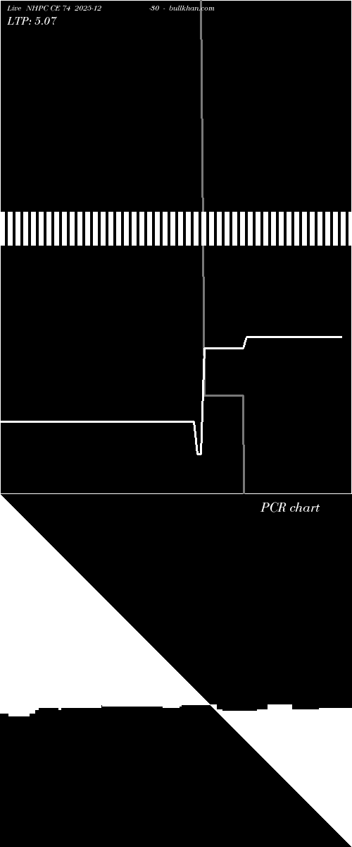  option chart NHPC CE 74 2025-12-30 