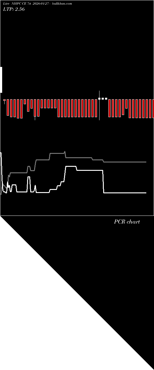  option chart NHPC CE 74 2026-01-27 