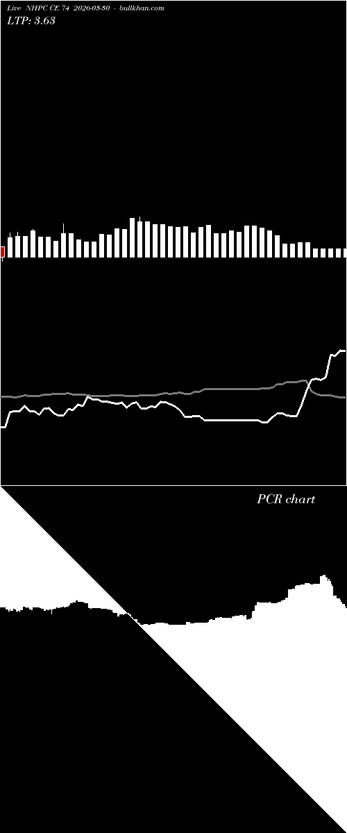  option chart NHPC CE 74 2026-03-30 