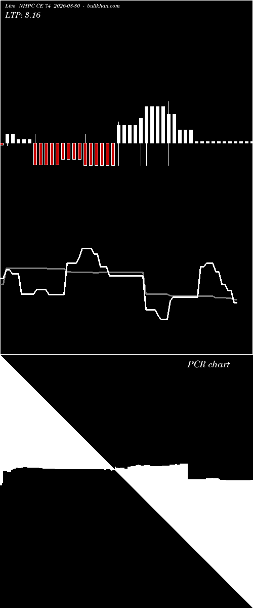  option chart NHPC CE 74 2026-03-30 