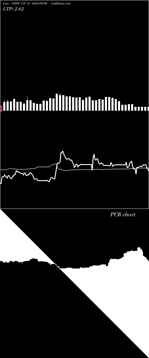  option chart NHPC CE 74 2026-03-30 