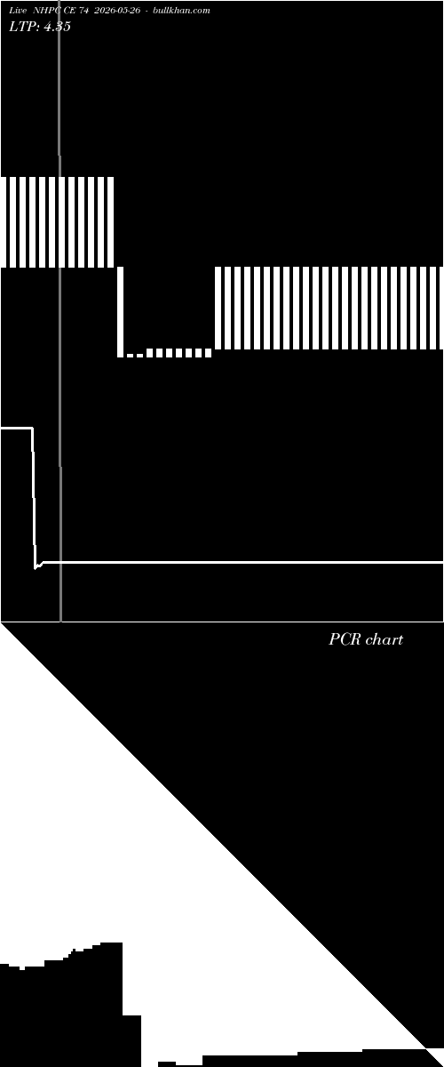  option chart NHPC CE 74 2026-05-26 