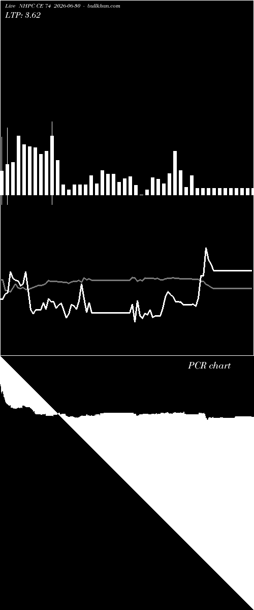  option chart NHPC CE 74 2026-06-30 