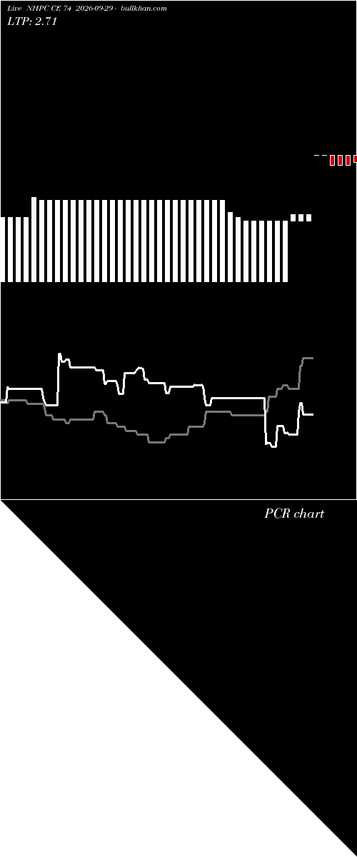  option chart NHPC CE 74 2026-09-29 