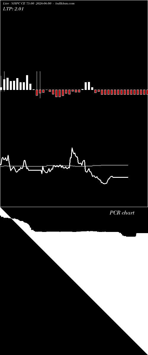  option chart NHPC CE 75.00 2026-06-30 