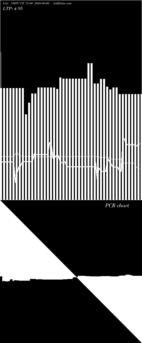  option chart NHPC CE 75.00 2026-06-30 