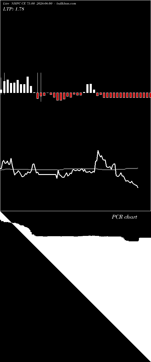  option chart NHPC CE 75.00 2026-06-30 