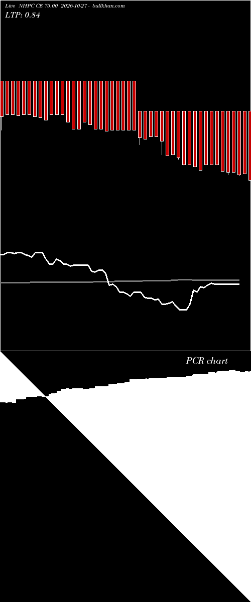  option chart NHPC CE 75.00 2026-10-27 
