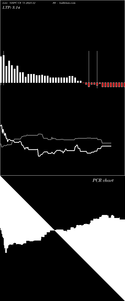  option chart NHPC CE 75 2025-12-30 