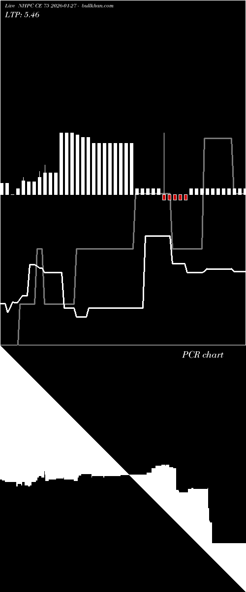  option chart NHPC CE 75 2026-01-27 