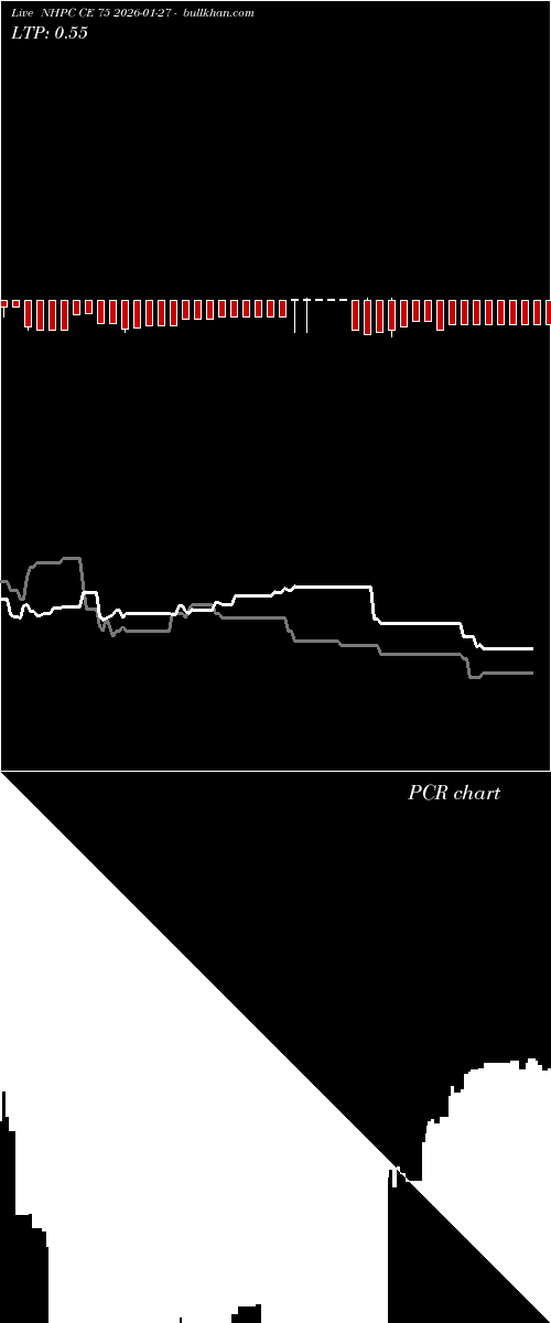 option chart NHPC CE 75 2026-01-27 