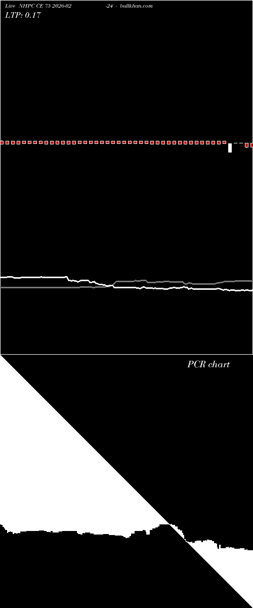  option chart NHPC CE 75 2026-02-24 