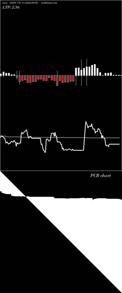  option chart NHPC CE 75 2026-03-30 