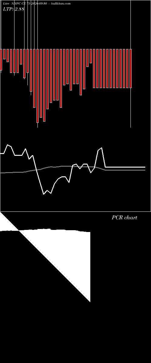  option chart NHPC CE 75 2026-03-30 