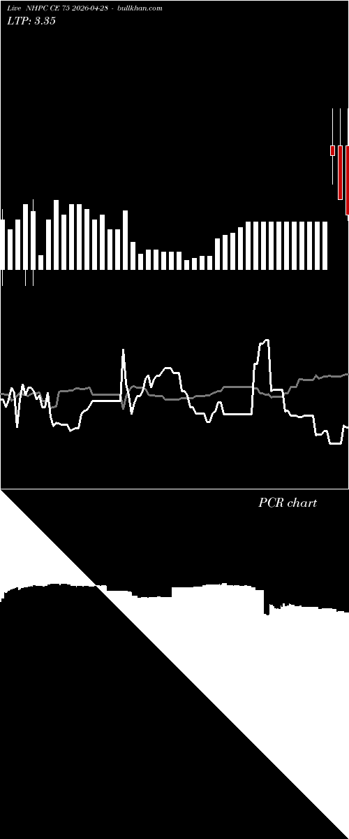  option chart NHPC CE 75 2026-04-28 