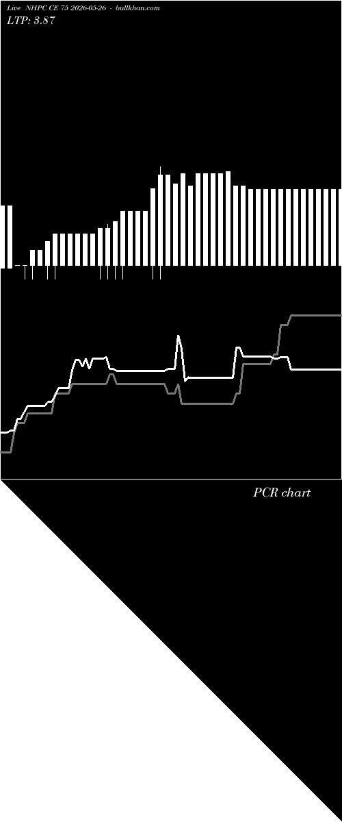  option chart NHPC CE 75 2026-05-26 