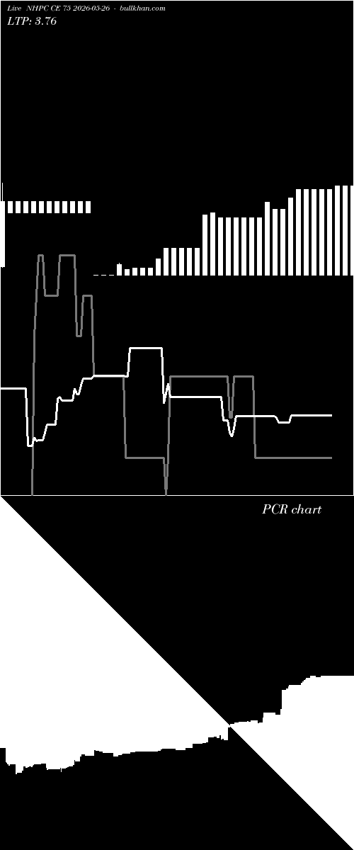  option chart NHPC CE 75 2026-05-26 