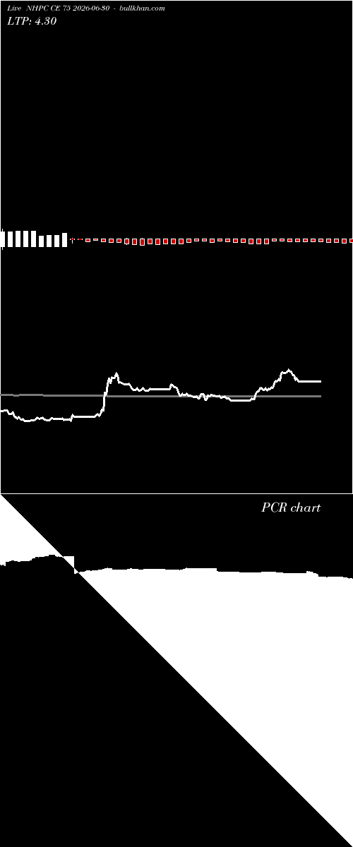  option chart NHPC CE 75 2026-06-30 