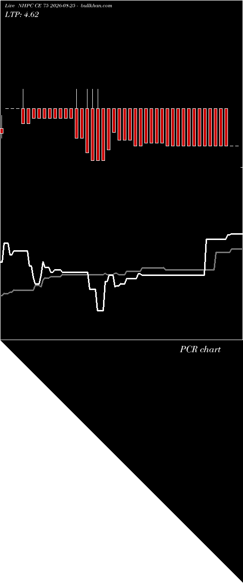  option chart NHPC CE 75 2026-08-25 