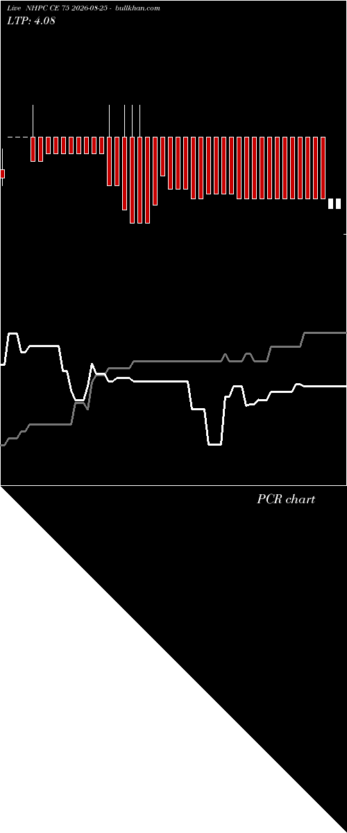  option chart NHPC CE 75 2026-08-25 