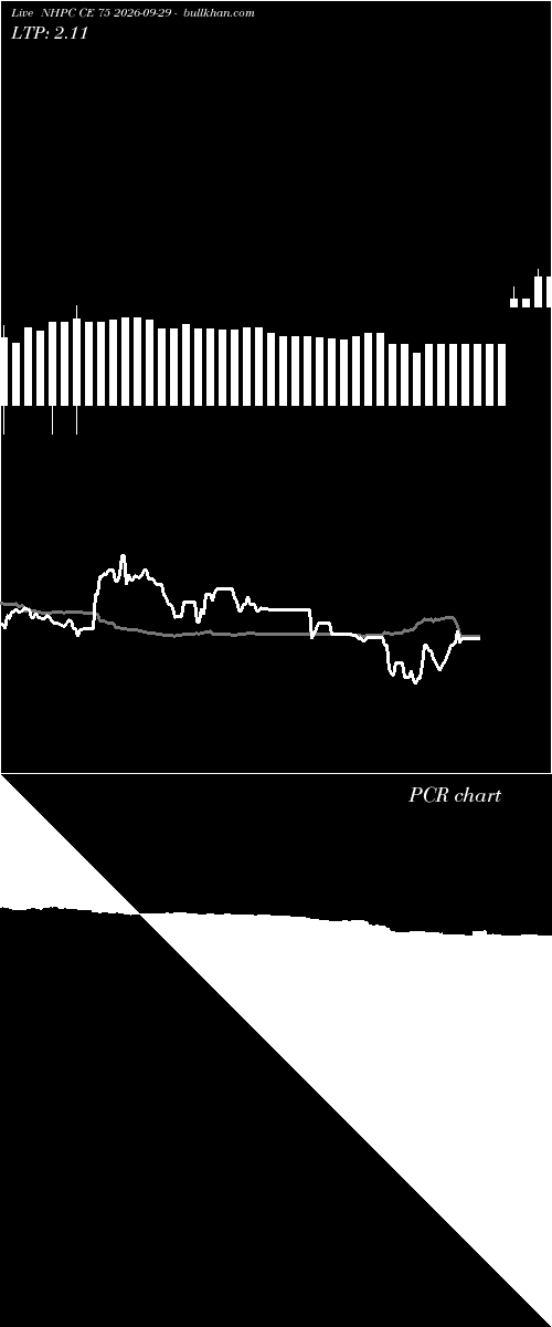  option chart NHPC CE 75 2026-09-29 