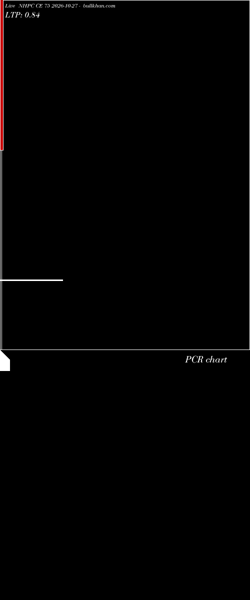  option chart NHPC CE 75 2026-10-27 