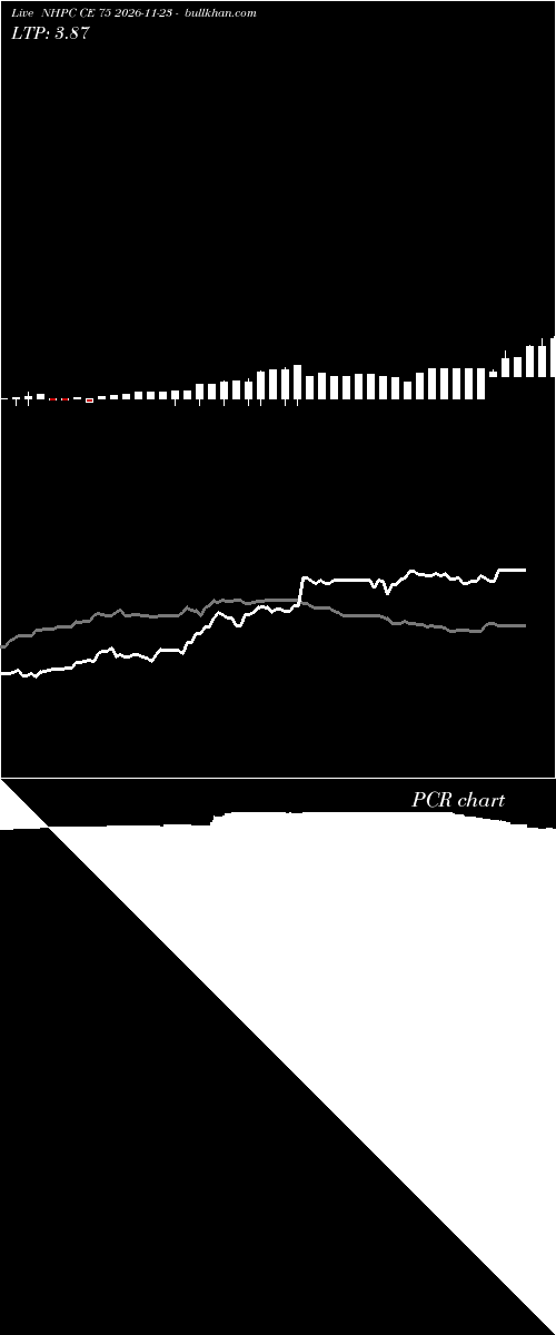  option chart NHPC CE 75 2026-11-23 