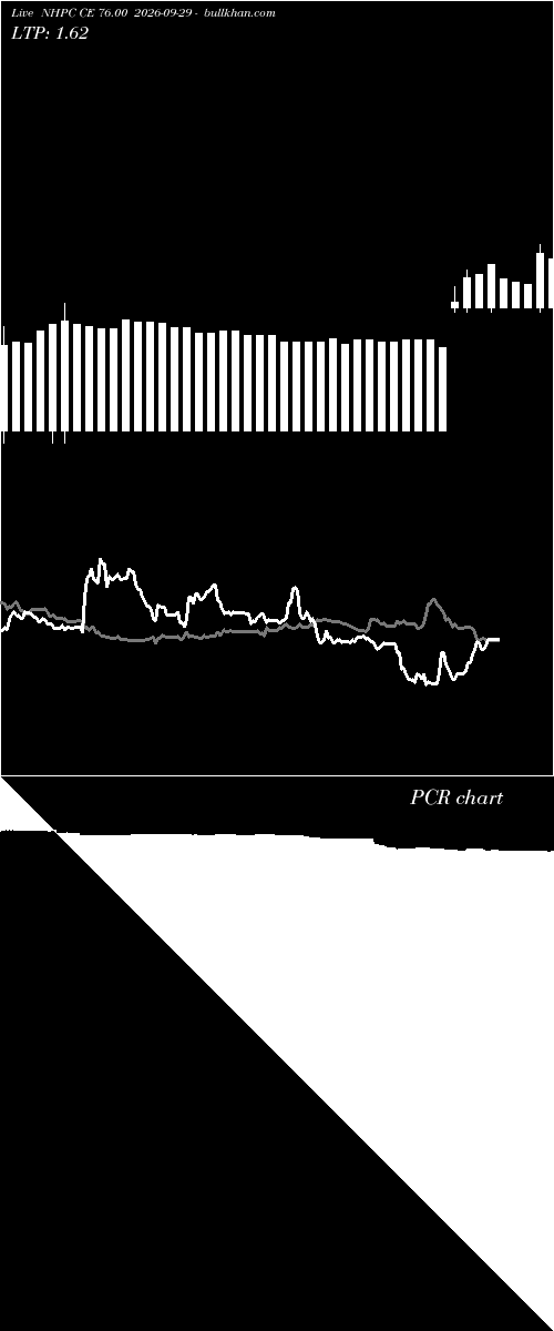  option chart NHPC CE 76.00 2026-09-29 