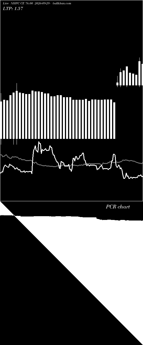  option chart NHPC CE 76.00 2026-09-29 
