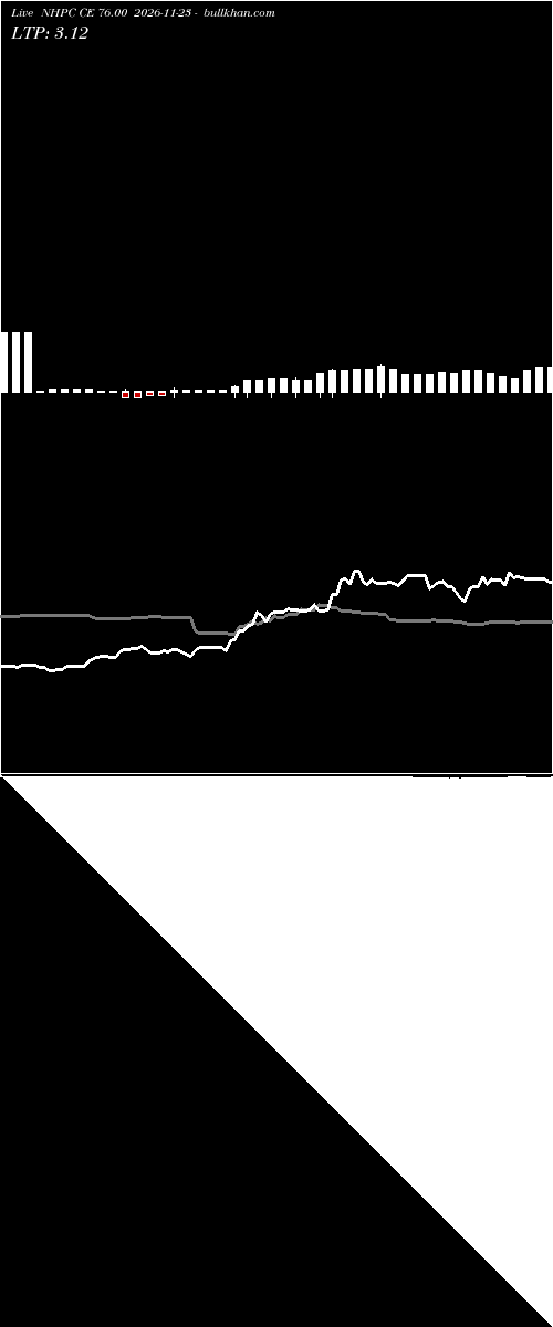  option chart NHPC CE 76.00 2026-11-23 