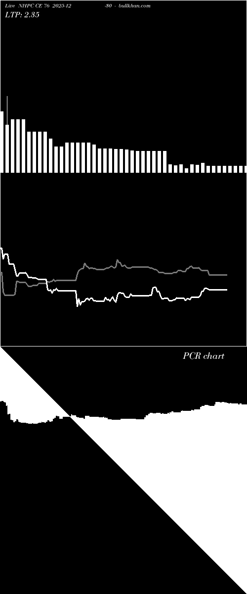  option chart NHPC CE 76 2025-12-30 