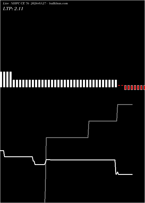  option chart NHPC CE 76 2026-01-27 