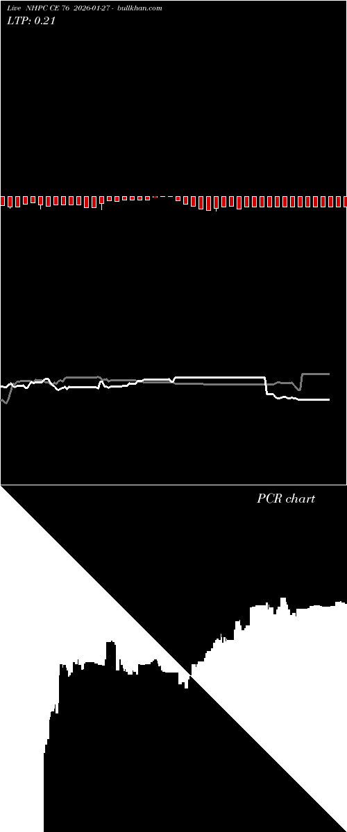  option chart NHPC CE 76 2026-01-27 