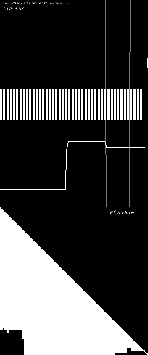  option chart NHPC CE 76 2026-01-27 