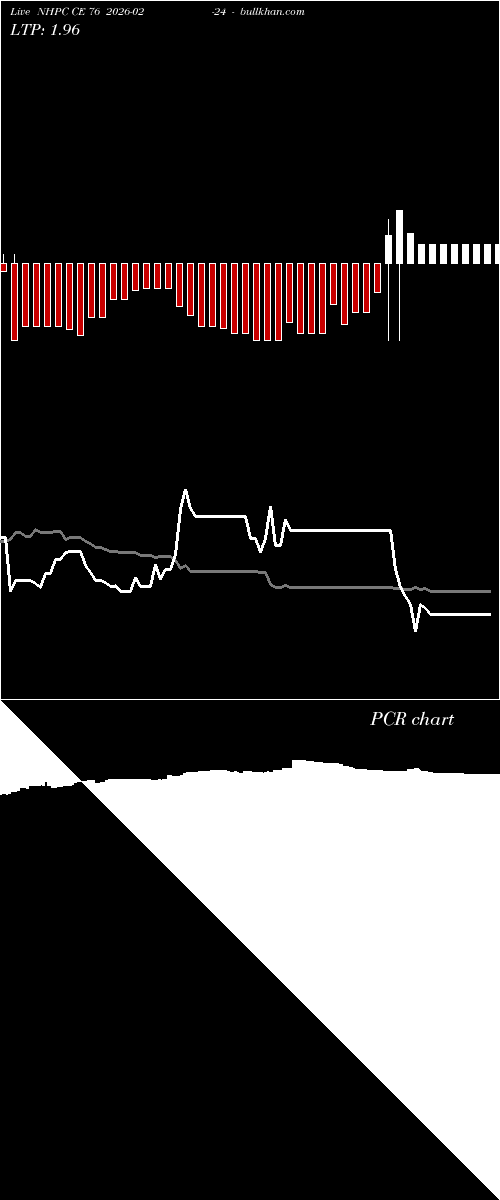  option chart NHPC CE 76 2026-02-24 