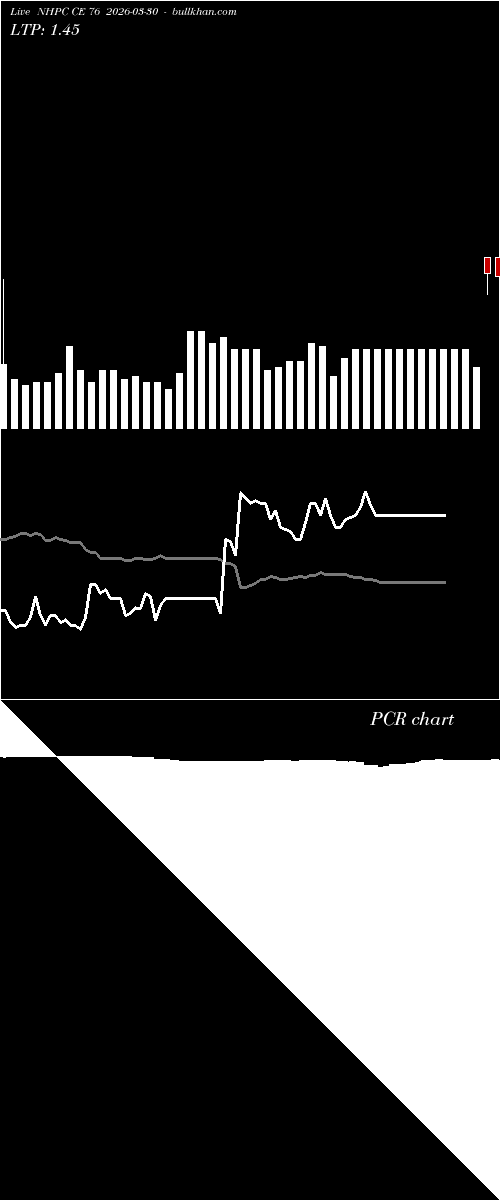  option chart NHPC CE 76 2026-03-30 