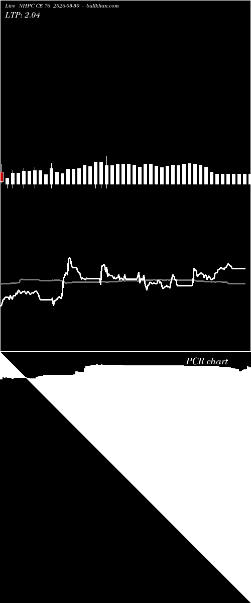  option chart NHPC CE 76 2026-03-30 