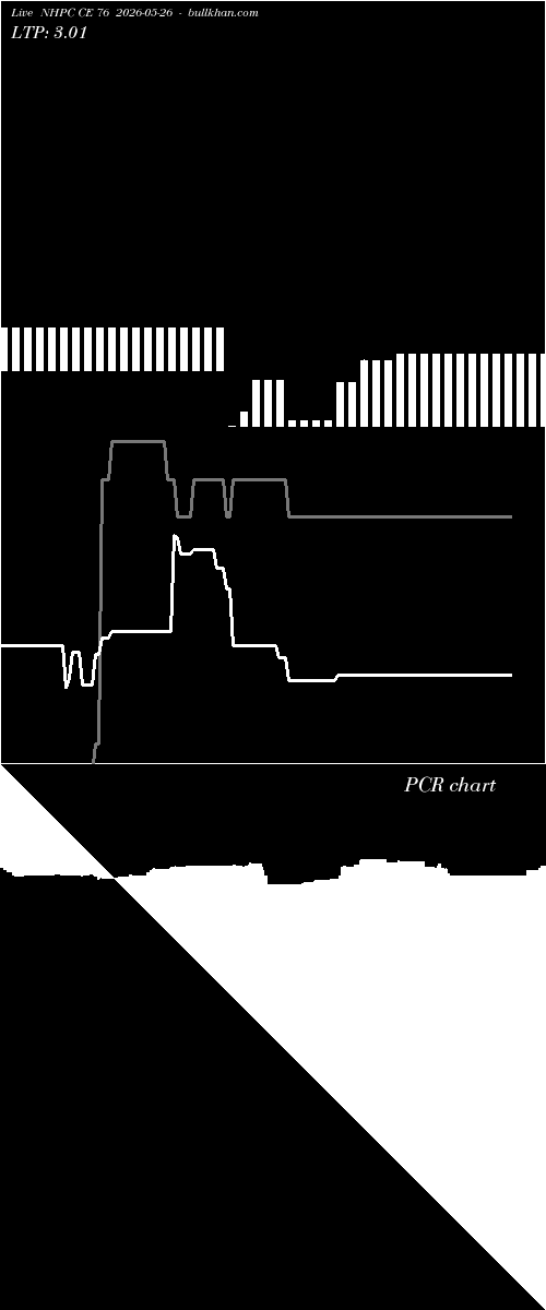  option chart NHPC CE 76 2026-05-26 